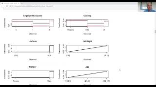 Details Gifi methods - homals - PCA for categorical data News