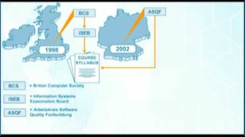 software testing course module part1
