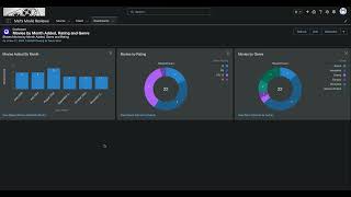 Admin Practice Basic Skills 1  Object Architecture, UX Experience, and Mock Data Creation & Import