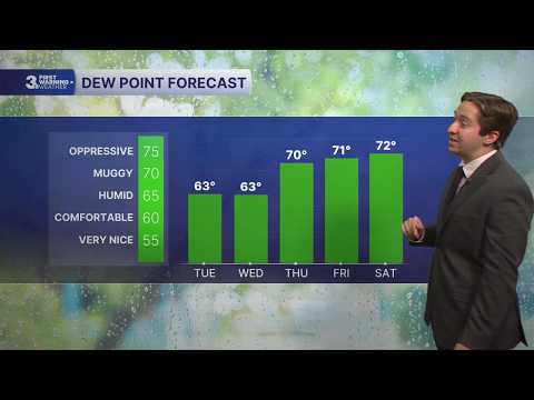First Warning Forecast: The heat and humidity returns later this week