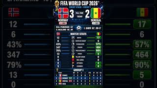 🇳🇴 Norway 3-2 Senegal 🇸🇳 | Haaland Double Seals Thriller! | FIFA World Cup 2026 Group