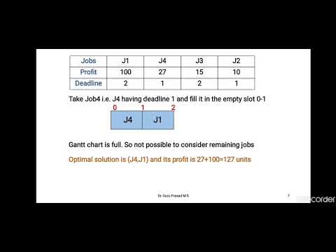 18CS42 DAA Module3