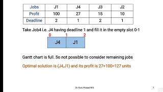 18CS42 DAA Module3 Jobs Sequence with Deadline   Greedy Technique