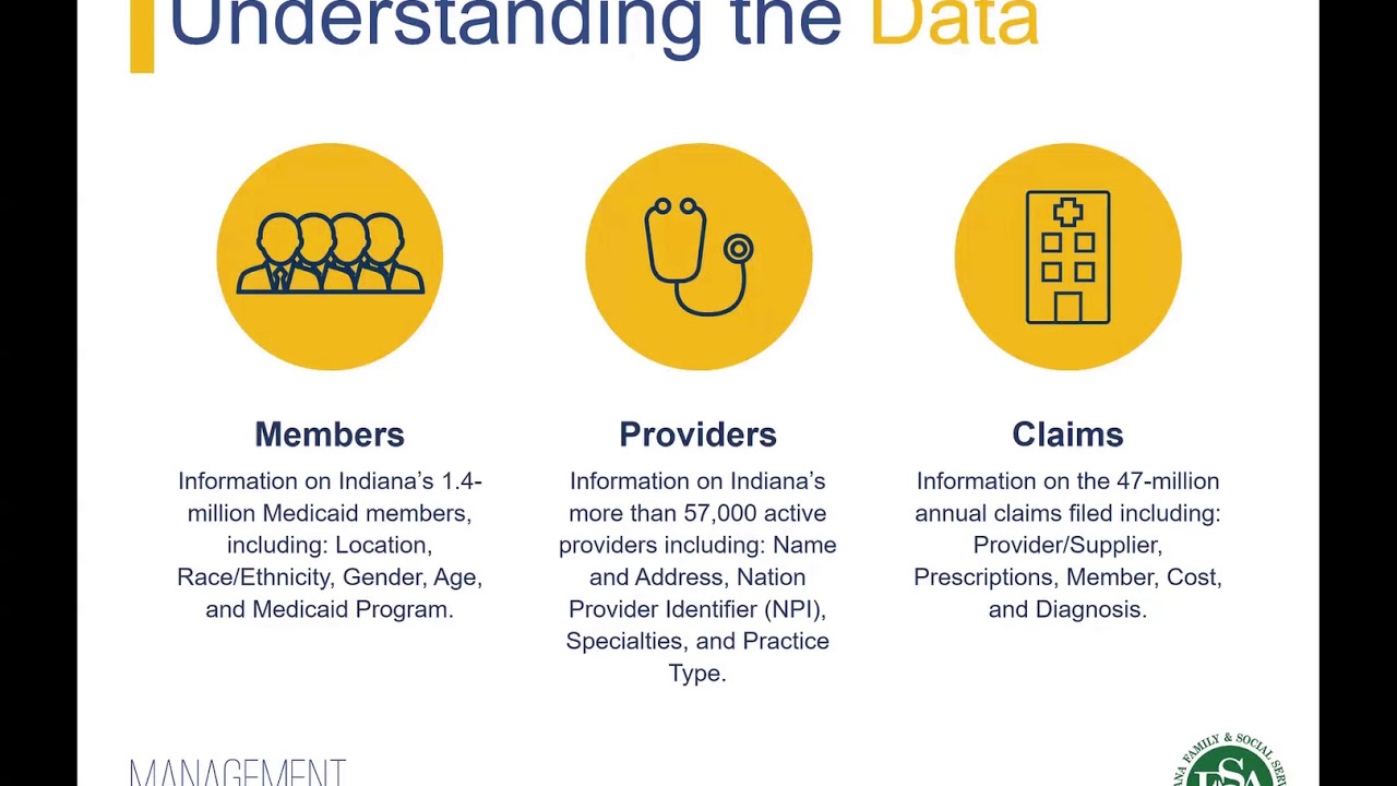 Introduction to Indiana's Open Medicaid Data YouTube