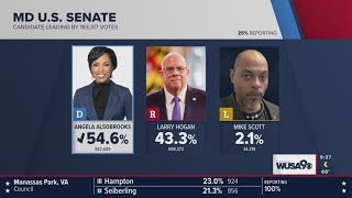 Angela Alsobrooks wins Maryland US Senate race: AP