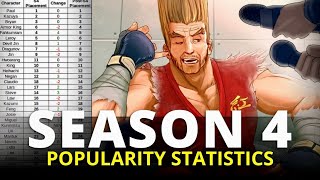 Finally! Here Are The Popularity Statistics For Tekken 7 Season 4