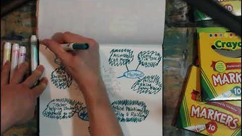 My Gif to the World Brainstorming Mind Map Demo Video