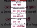 las interview✍️🗞️📚 questions#upsc#iasinterview#ssc#cgl#like#share#subscribe#news#gold