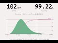 20241005 - Ducky ONE 3 SF Ergo Clear Switches Typing Test