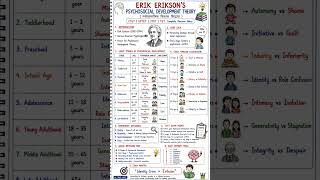Erikson Psychosocial Development Theory | CTET CDP Revision