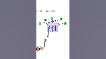 🚨 Avoid Overbought & Oversold Traps | Rare Stochastics Trading Strategy for Stocks, Forex & Crypto