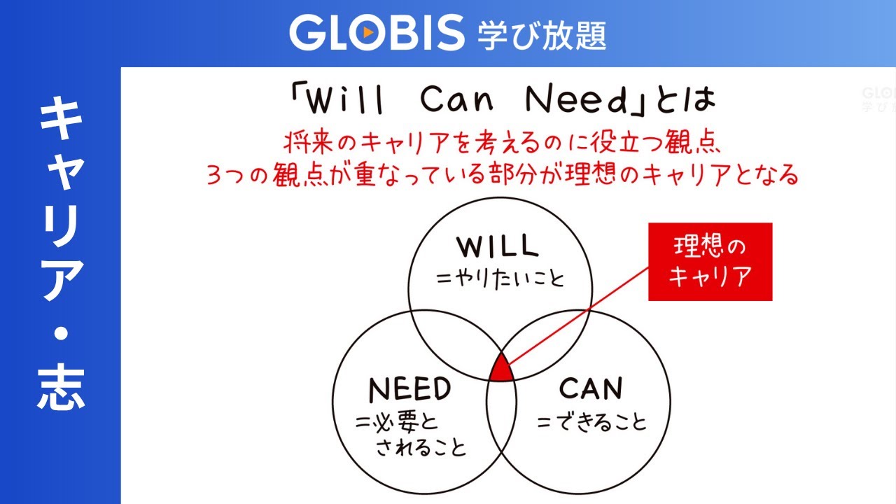 上手に自慢してキャリア・アップする法 YouTube