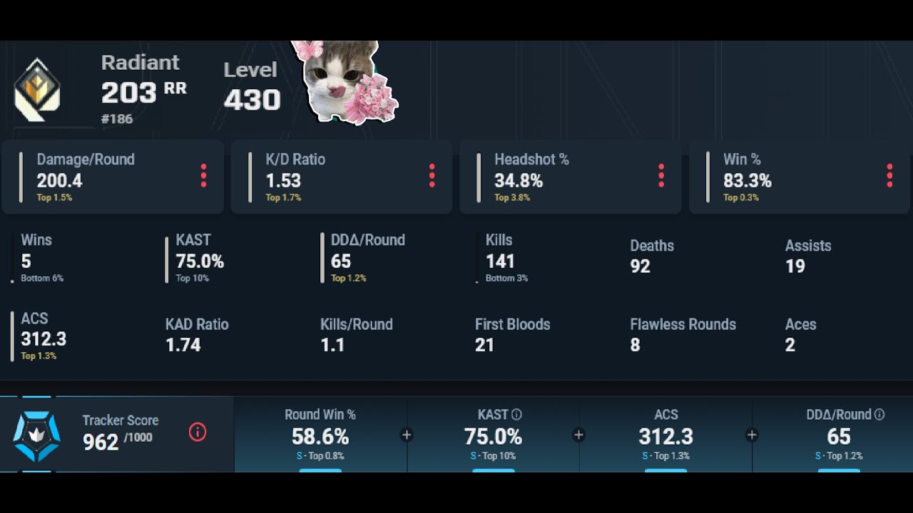 시즌초 레디언트 트래커 S 여성유저 발로란트 매드무비