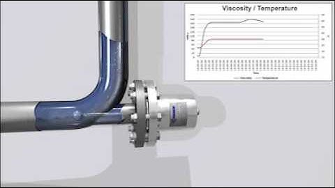 Marimex Viscocity analyser
