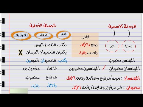 شرح نحو الصف الخامس الابتدائي المنهج الجديد  المثنى الدرس الثانى