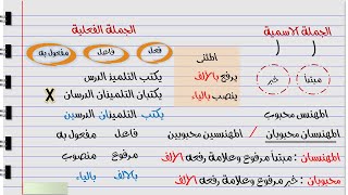 شرح نحو الصف الخامس الابتدائي المنهج الجديد 2023 .. المثنى .. الدرس الثانى