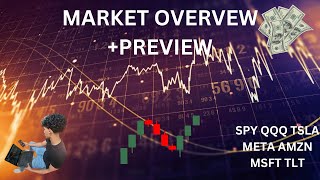 Market Overview + Preview - SPY QQQ TSLA META AMZN MSFT TLT