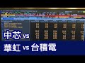 中芯國際 vs 華虹半導體 vs 台積電 valuation & view.   by Fred - #84[科股匯系列]
