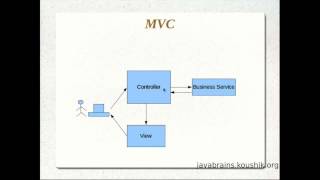 JSPs and Servlets Tutorial 15   Understanding the MVC Pattern Wealth