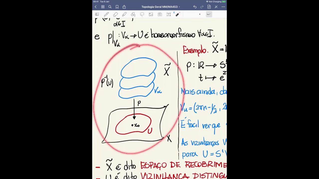 Aula Espacos De Recobrimento E Grupo Fundamental Do S1 Topologia Geral Mm Mm453 Unicamp Youtube