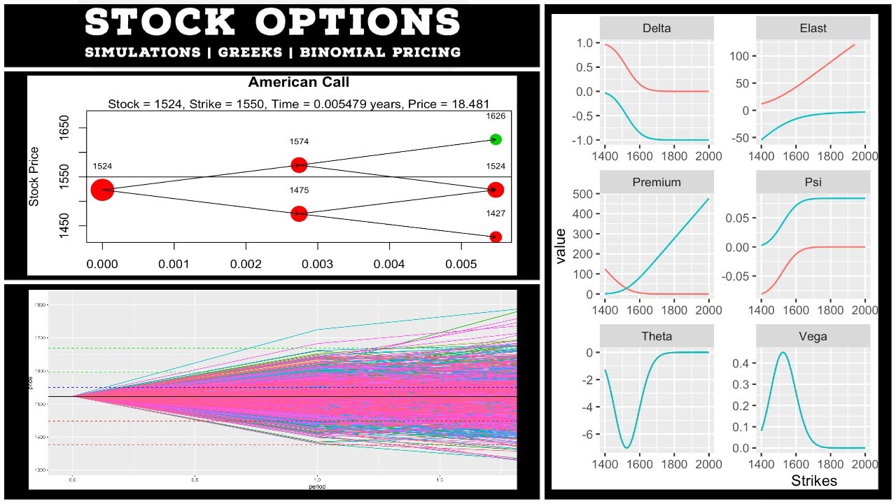 Option prices