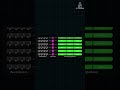 How Spotify Uses Service Decomposition for Scalability