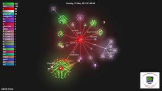 Evolution of GEOS-Chem - visualization of git commit history