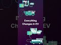 Engineering the Shift: Transforming High-Capacity Vehicles to EV