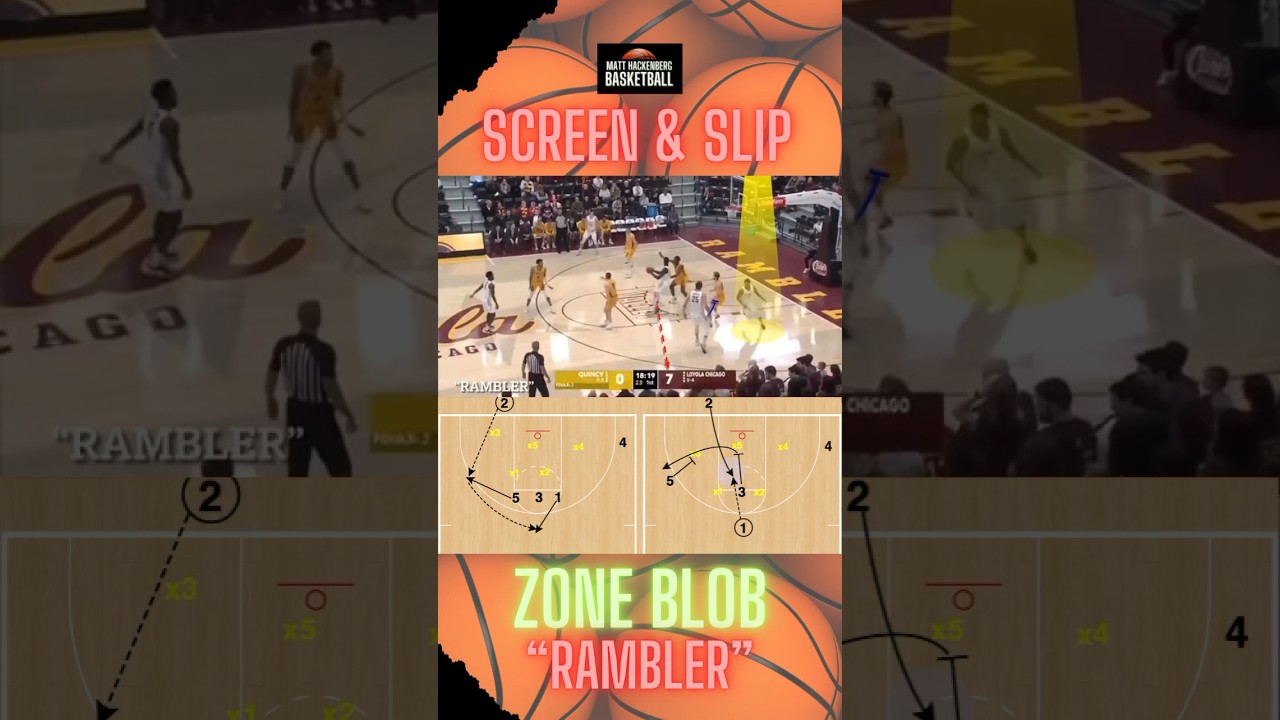 Baseline out of bounds | BLOB | zone offense 