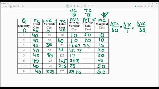 Microeconomics fill in cost chart example problem how to find MC