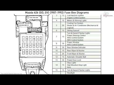 Mazda 626 (GD, GV) (1987-1992) Fuse Box Diagrams