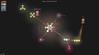 orhun/kmon - Gource visualisation