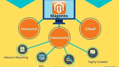 Why Magento Is The best For E-Commerce Websites | Milople