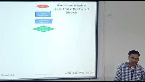 Flowchart for Embedded system by ECE Faculty N. Abid Ali Khan