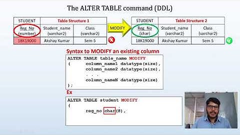 Alter Table command with Modify option in oracle