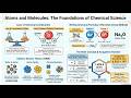 The building blocks of matter. best notes
