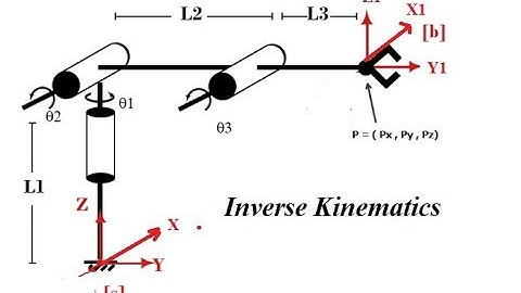 Lec 16: Inverse Kinematics Methods | Numerical Method Background