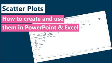 How to Create and Analyze Scatter Plots in PowerPoint & Excel