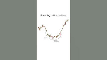 rounding bottom breakout | rounding bottom chart pattern