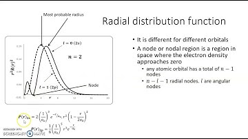 Many Electron atom Penetration and shielding 1