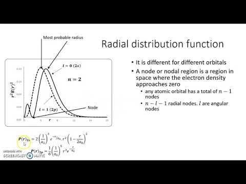 What Is Meant By The Term Shielding In A Many Electron Atom
