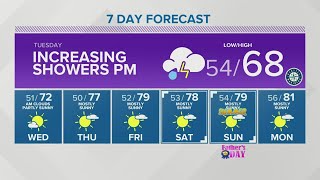 KING 5 Weather