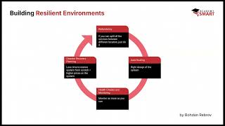 Cloud-Native Solutions: Webinar Takeaways and Insights