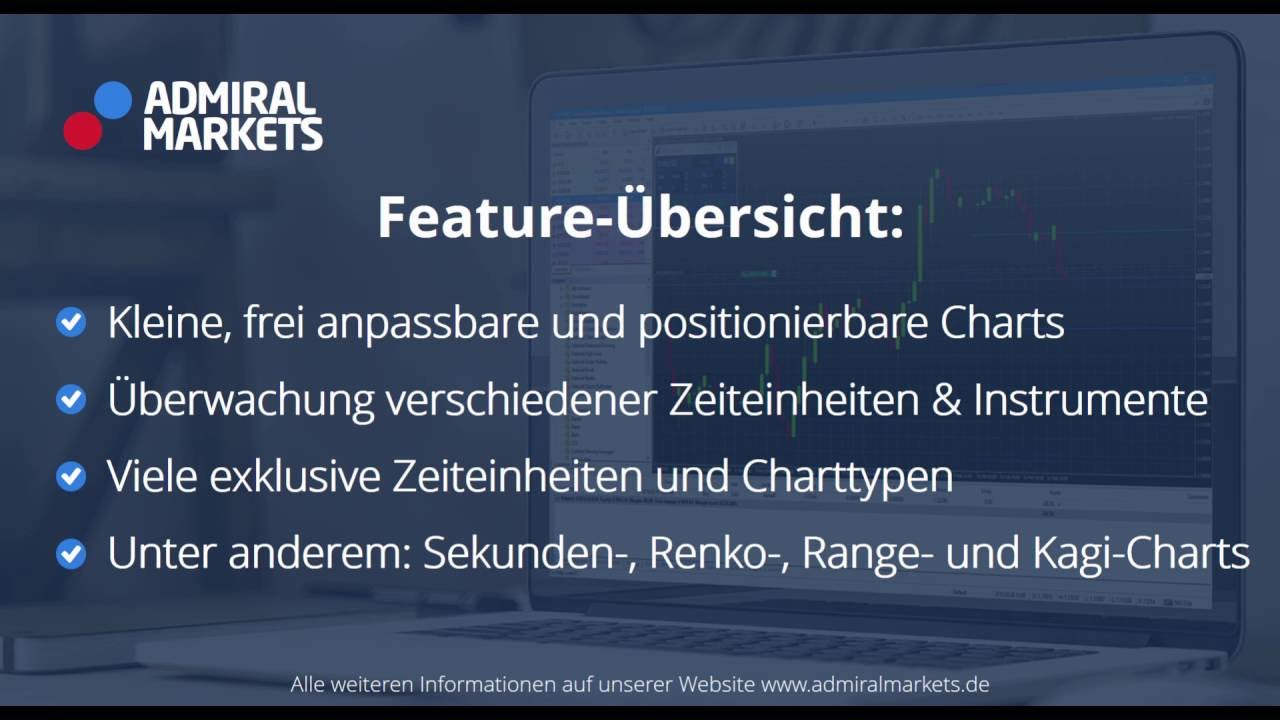 Metatrader 4 Indikatoren Metatrader 4 Indikatoren