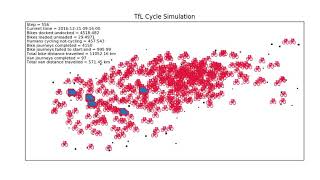 TfL Cycle Network Simulation Update