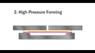 IMD process