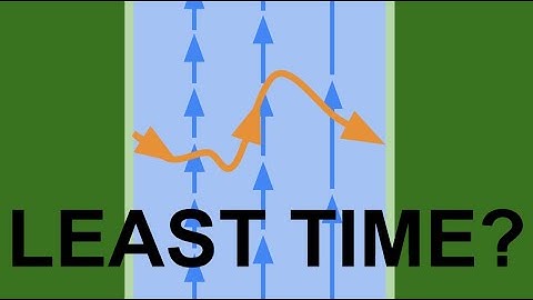 Optimal path to swim across river in least time - Math Puzzle (HARD)