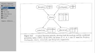 sampling from a Bayes net