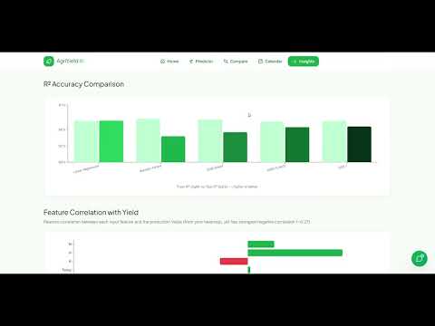 🌾 AI-Powered Crop Yield Prediction System | XGBoost Machine Learning Project 🚀