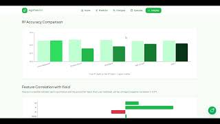 🌾 AI-Powered Crop Yield Prediction System | XGBoost Machine Learning Project 🚀